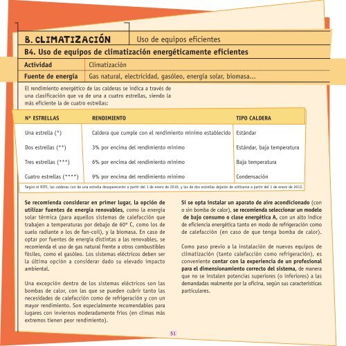 GuÃ­a de ahorro y eficiencia energÃ©tica en oficinas - Oficinas Eficientes