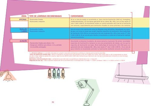 GuÃ­a de ahorro y eficiencia energÃ©tica en oficinas - Oficinas Eficientes