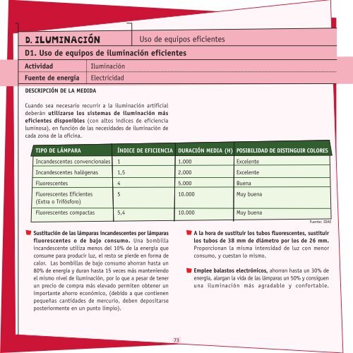 GuÃ­a de ahorro y eficiencia energÃ©tica en oficinas - Oficinas Eficientes