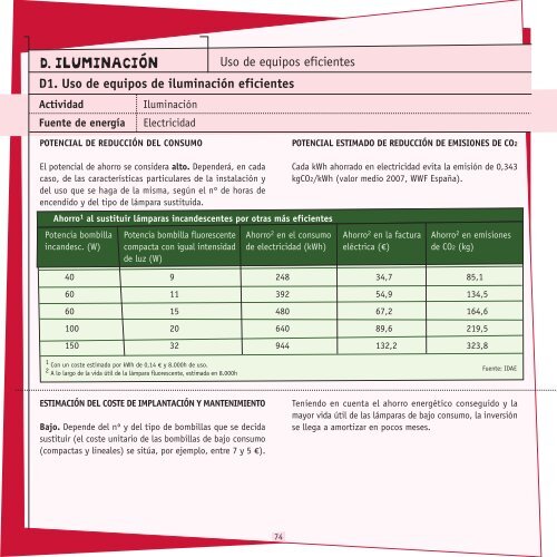 GuÃ­a de ahorro y eficiencia energÃ©tica en oficinas - Oficinas Eficientes