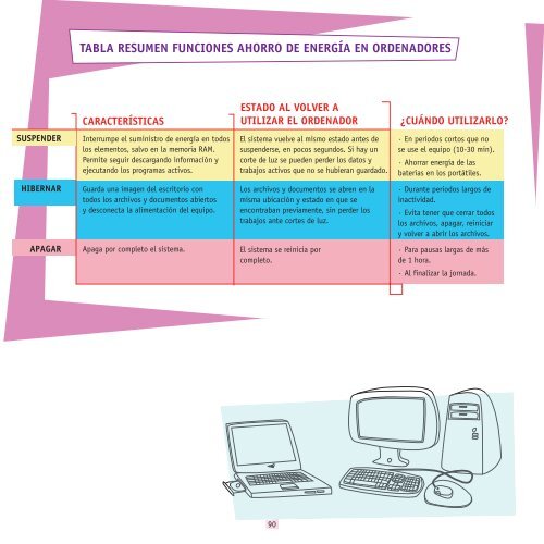 GuÃ­a de ahorro y eficiencia energÃ©tica en oficinas - Oficinas Eficientes