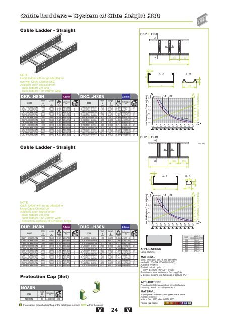 24 V V Cable Ladders A System Of Side Height H80 Cable Baks