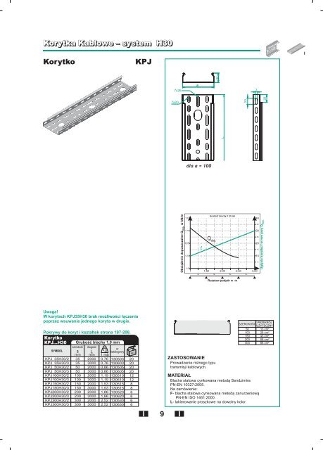 Korytka Kablowe â system H30Ã·H100 1 I I - Baks