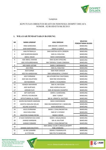 Lampiran SK Hasil Seleksi Administrasi Wilayah Bandung