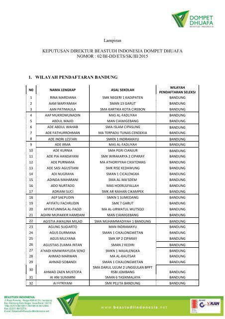 Lampiran SK Hasil Seleksi Administrasi Wilayah Bandung