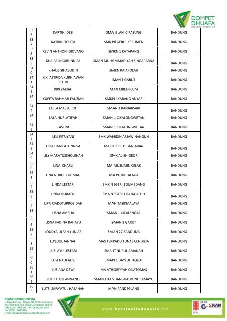 Lampiran SK Hasil Seleksi Administrasi Wilayah Bandung