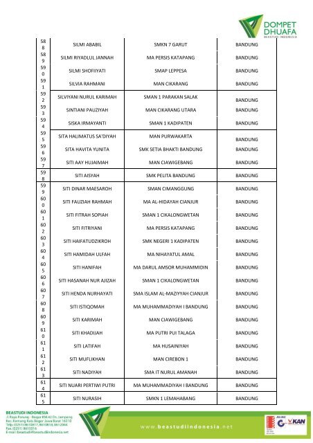 Lampiran SK Hasil Seleksi Administrasi Wilayah Bandung