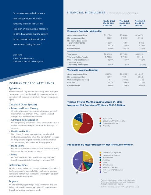 Insurance - Endurance Specialty Insurance Ltd.