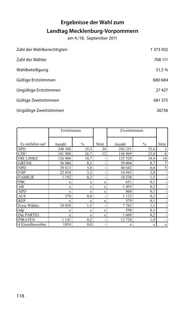 Abgeordnete und Gremien - Landtag Mecklenburg Vorpommern