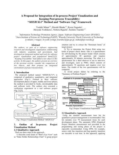 A Proposal for Integration of In-process Project Visualization and ...