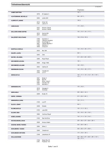 Teilnehmerliste FT 2012.pdf - RuF Begatal eV