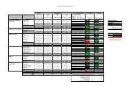 Infection Control Dashboard Feb 11 and Mar 11