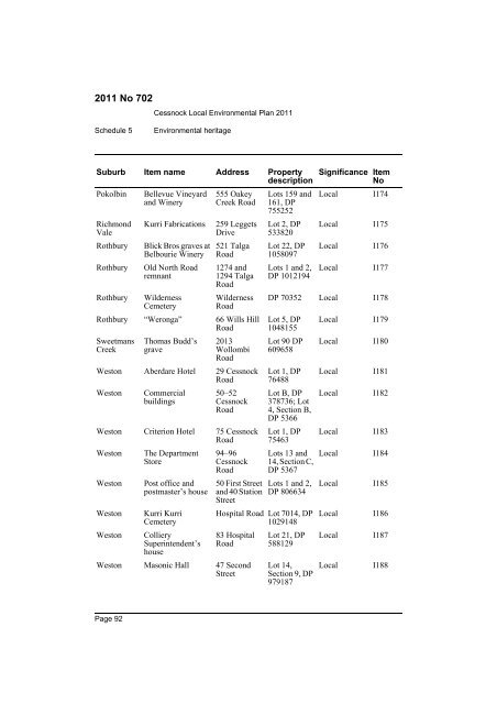 Cessnock Local Environmental Plan 2011