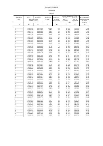 Sterbetafel Deutschland maennlich.pdf