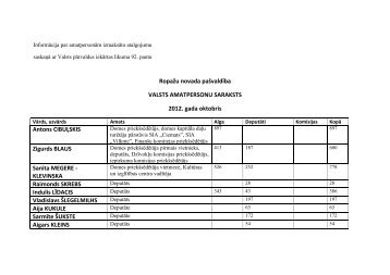 RopaÅ¾u novada paÅ¡valdÄ«bas valsts amatpersonÄm oktobrÄ« ...