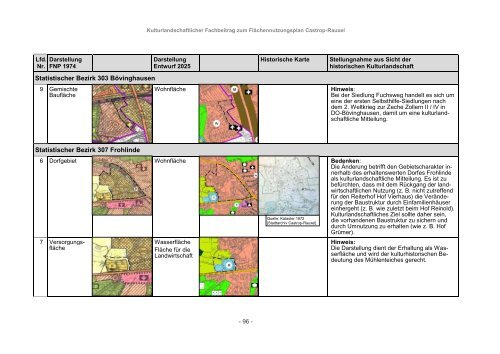 Kulturlandschaftlicher Fachbeitrag zum Flächennutzungsplan der ...