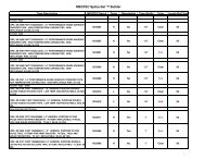 MEGTEC 3M Tape Specifications