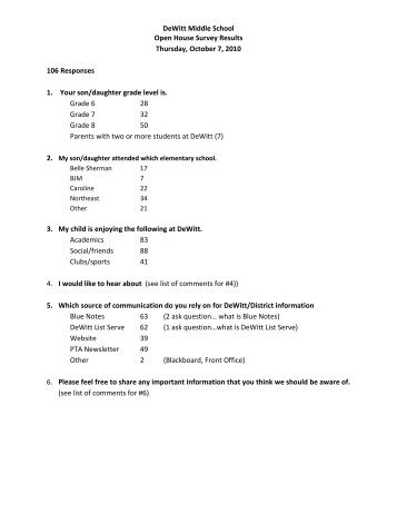 DeWitt Middle School Open House Survey Results Thursday ...