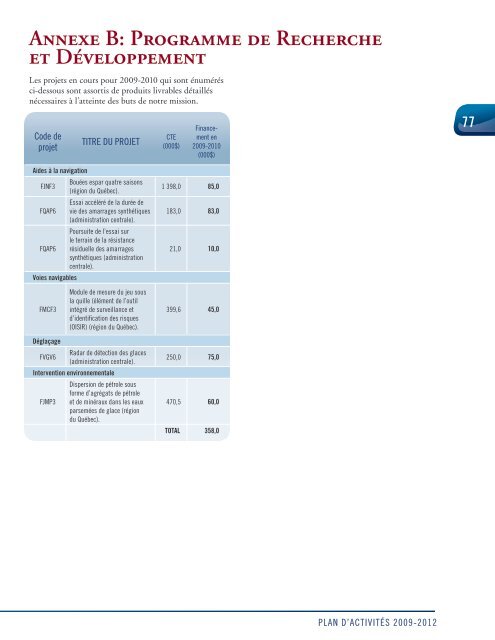 Plan d'activitÃ©s