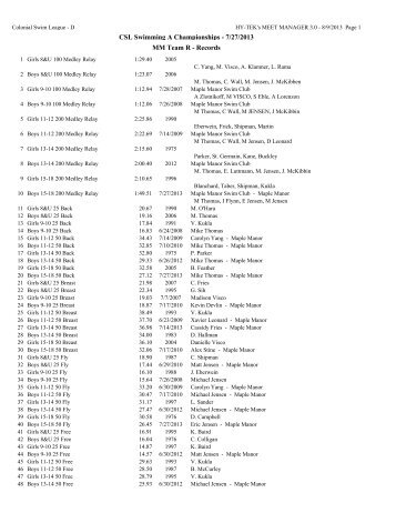 MM team records - Maple Manor Swim Club