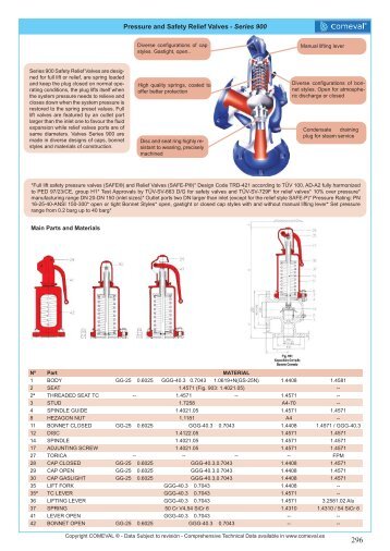 Pressure and Safety Relief Valves - Series 900 - COMEVAL