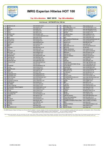 IMRG Experian Hitwise HOT 100 - Twinkle