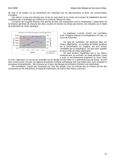 Impacts des Ã©tangs sur les cours d'eau Paimpont â Avril 2005