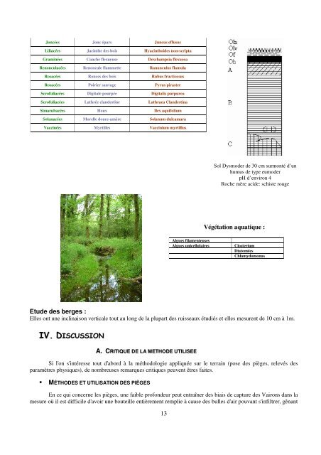 population de Vairons - Accueil