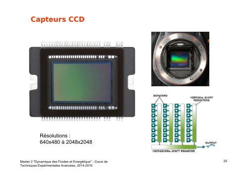 VÃ©locimÃ©trie par Images de Particules (PIV)