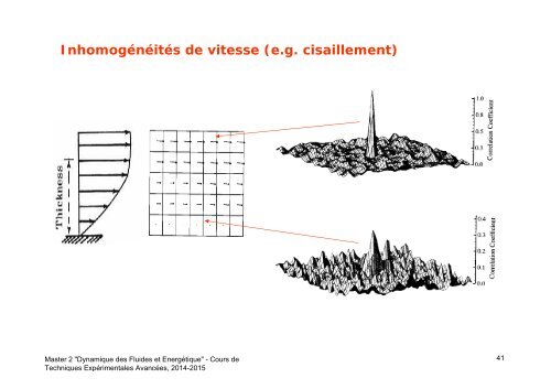 VÃ©locimÃ©trie par Images de Particules (PIV)