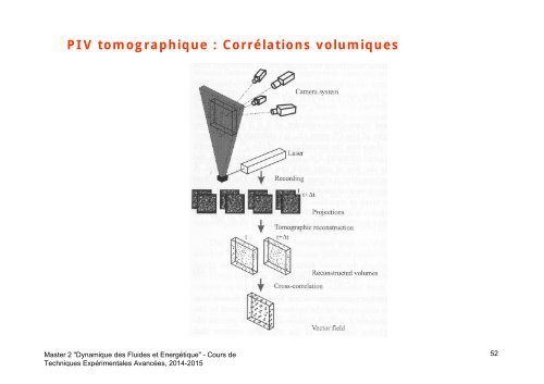 VÃ©locimÃ©trie par Images de Particules (PIV)