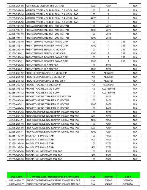 URGENT DRUG RECALL - GCG