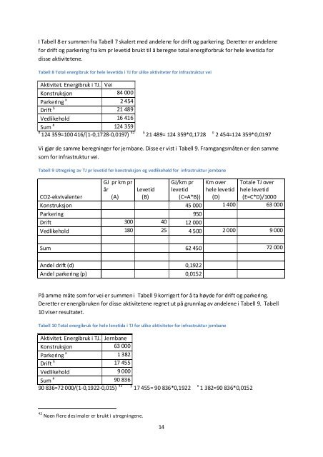 LEVETID OG LENGDE FOR VEI OG JERNBANE - Transport, energi ...