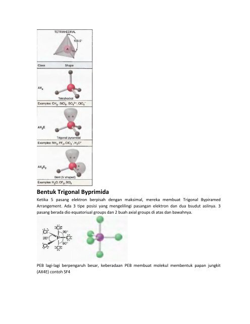 Teori dan Bentuk Molekul