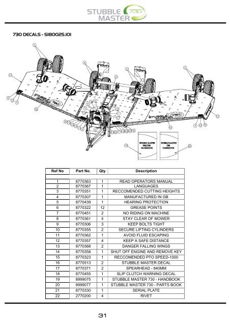 Stubble Master 730 - Spearhead Machinery Ltd