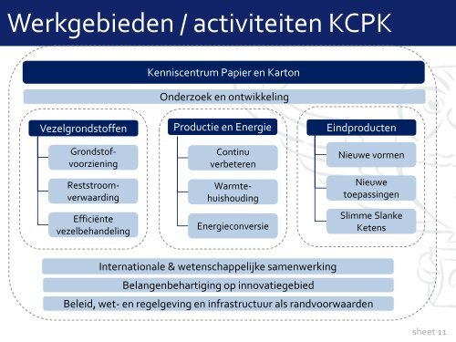 Presentatie 1 - Inleiding en doel van de dag (M.Adriaanse)