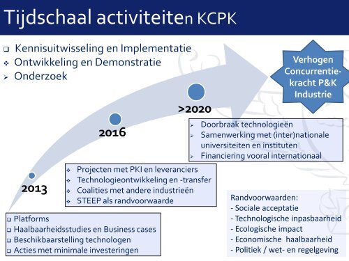 Presentatie 1 - Inleiding en doel van de dag (M.Adriaanse)