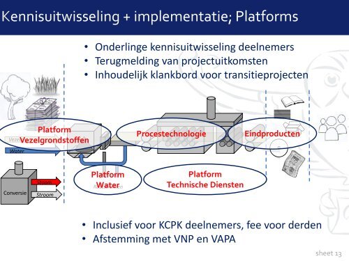 Presentatie 1 - Inleiding en doel van de dag (M.Adriaanse)