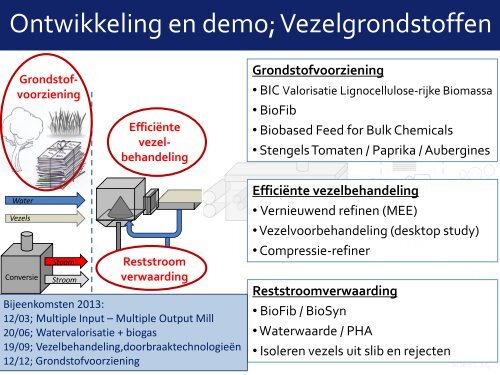 Presentatie 1 - Inleiding en doel van de dag (M.Adriaanse)