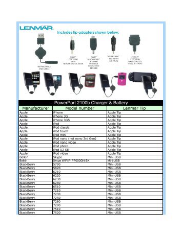 PowerPort 2100b Charger & Battery - Lenmar