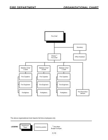 FIRE DEPARTMENT ORGANIZATIONAL CHART