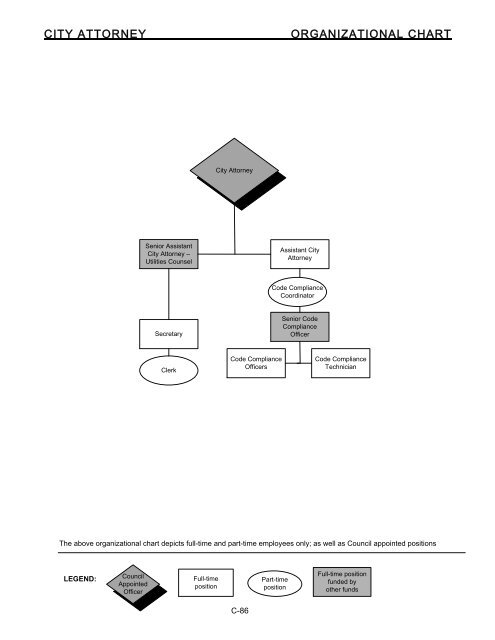 Organizational Chart Legend