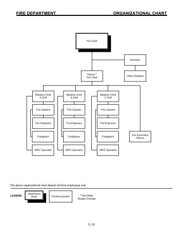 FIRE DEPARTMENT ORGANIZATIONAL CHART