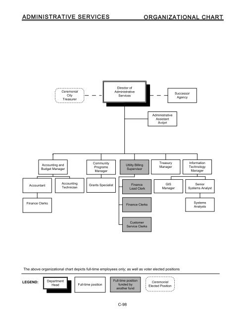 Administrative Organizational Chart