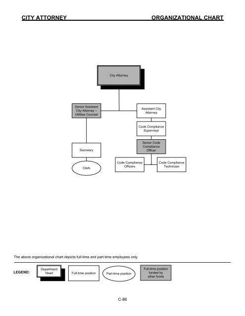 Organizational Chart Legend