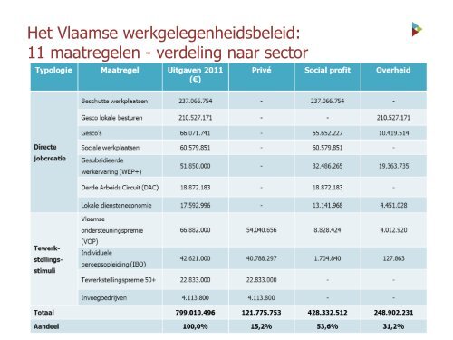 PowerPoint - Voka