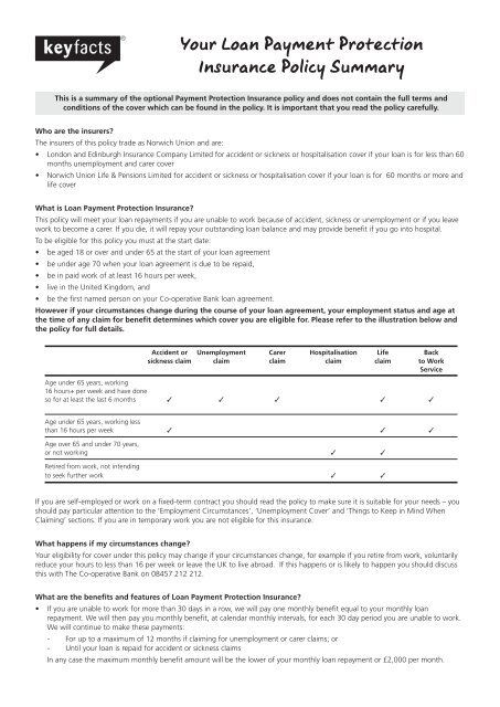 Loan Protection Insurance Claim: Maximize Your Benefits