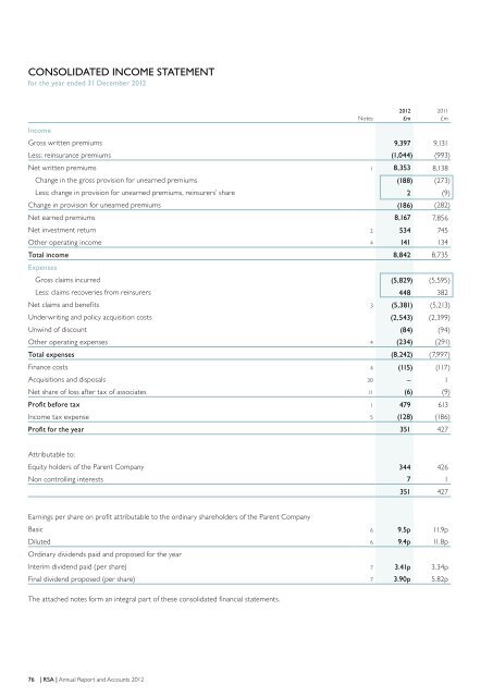 ANNUAL REPORT AND ACCOUNTS 2012 - RSA, Annual Report ...