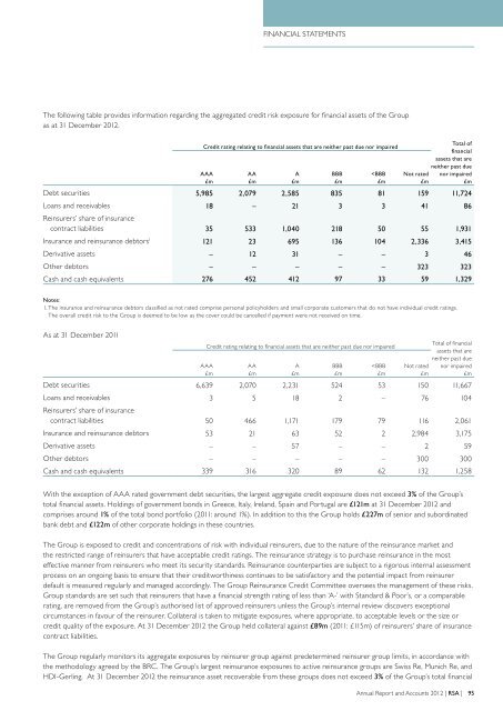 ANNUAL REPORT AND ACCOUNTS 2012 - RSA, Annual Report ...