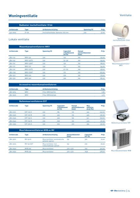 Itho Daalderop Prijslijst totaal assortiment